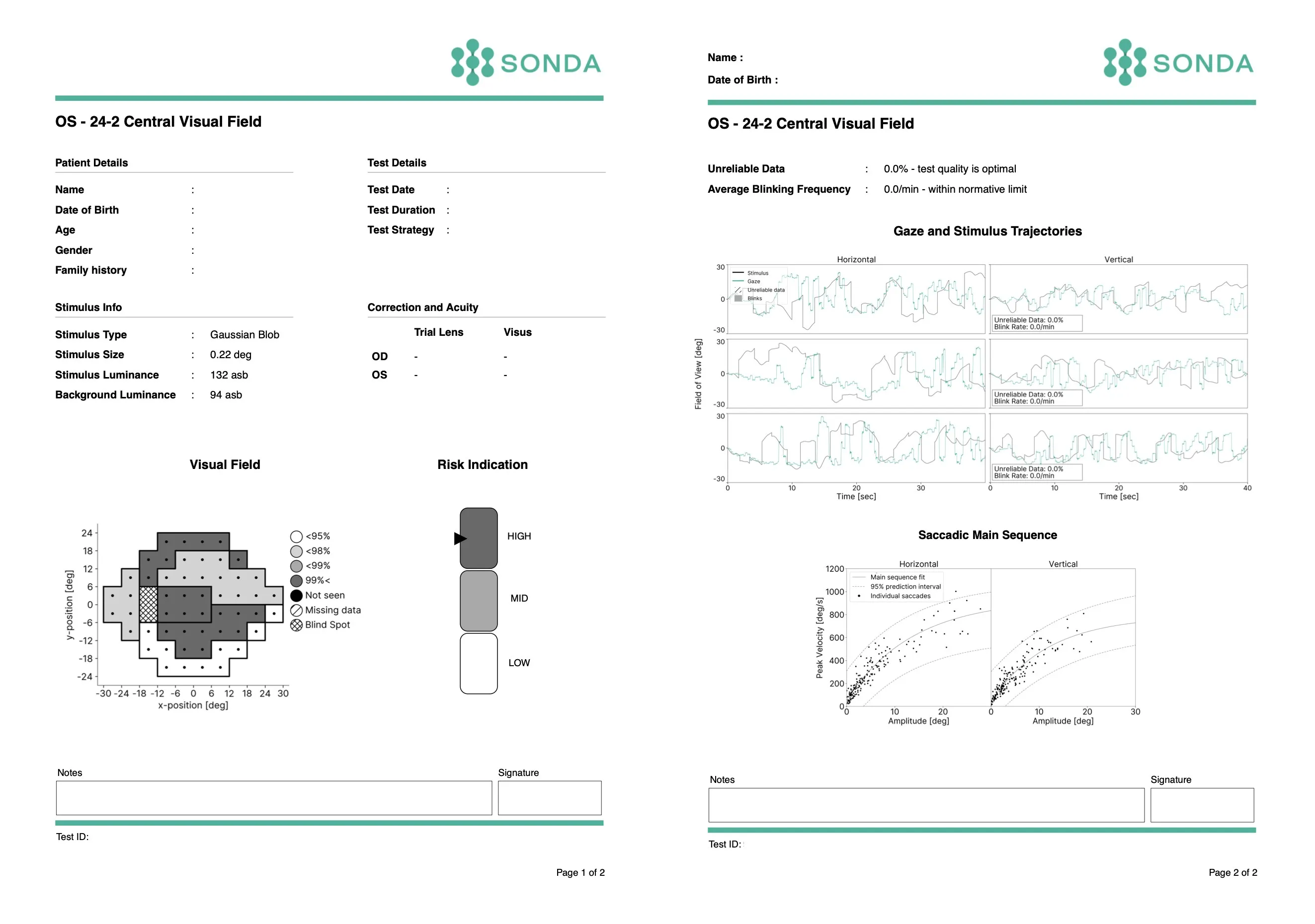The two pages of an example SONDA report side by side