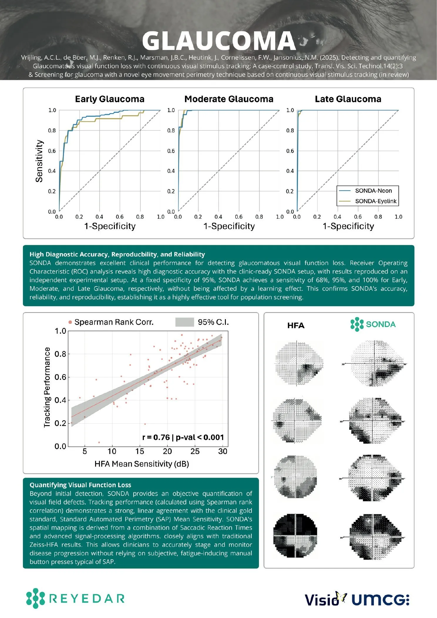 Poster: detecting and quantifying glaucomatous visual function loss